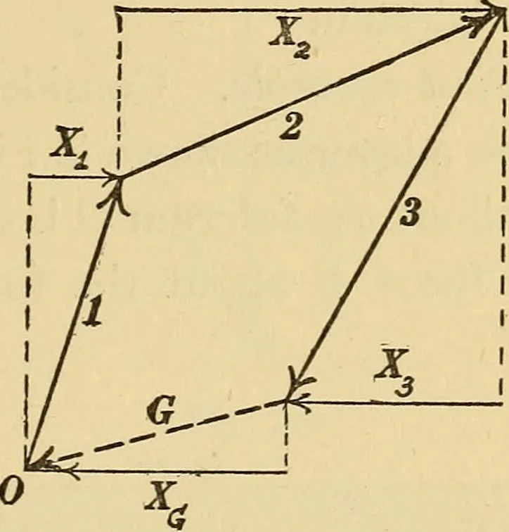 An illustration from Mechanics and heat; a text book for collleges and technical schools, 1916, leaf 70