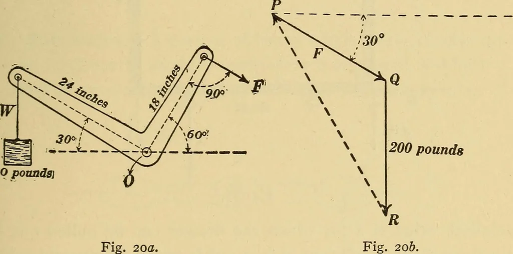 An illustration from Mechanics and heat; a text book for collleges and technical schools, 1916, leaf 72