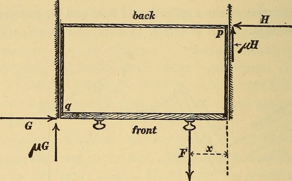 An illustration from Mechanics and heat; a text book for collleges and technical schools, 1916, leaf 73
