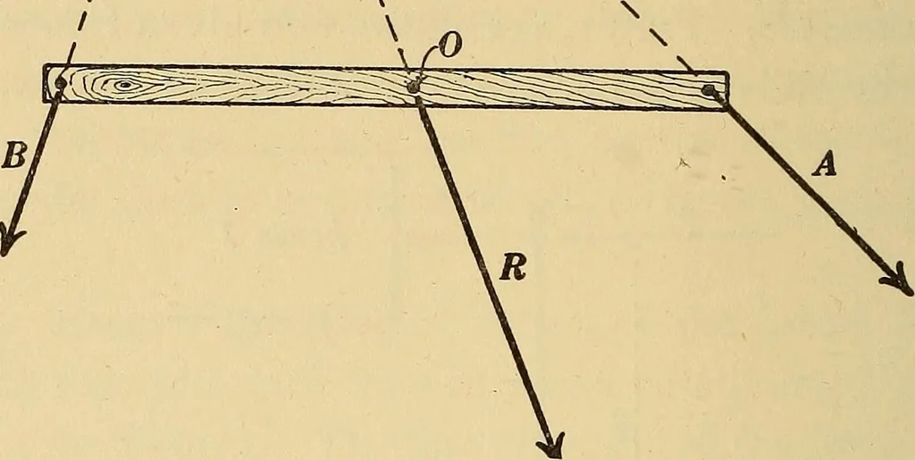 An illustration from Mechanics and heat; a text book for collleges and technical schools, 1916, leaf 77