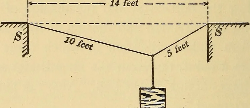 An illustration from Mechanics and heat; a text book for collleges and technical schools, 1916, leaf 81