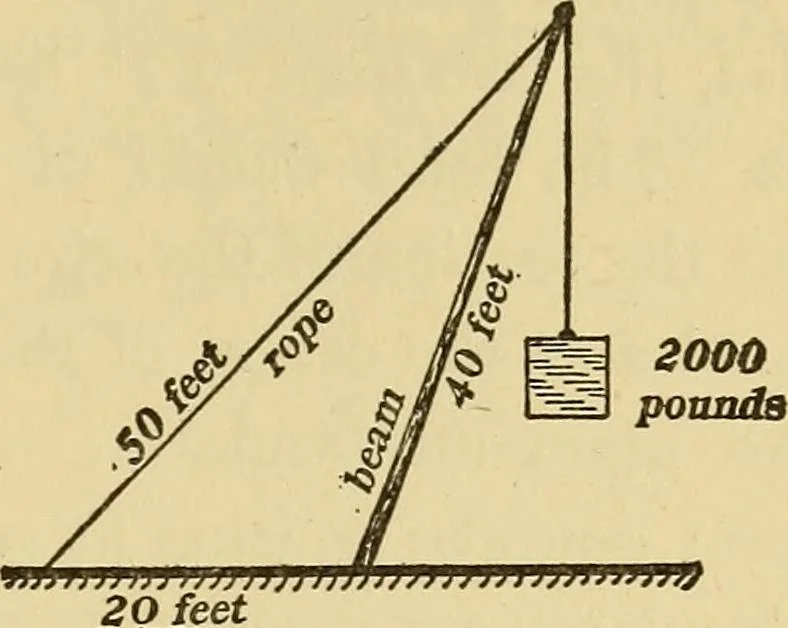 An illustration from Mechanics and heat; a text book for collleges and technical schools, 1916, leaf 82