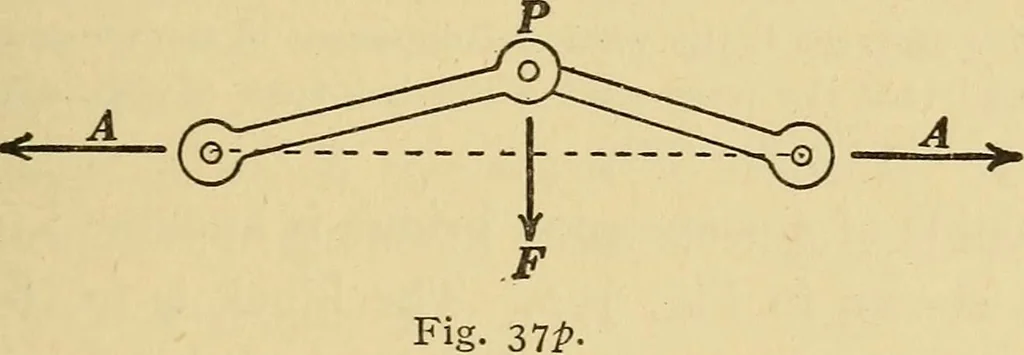 An illustration from Mechanics and heat; a text book for collleges and technical schools, 1916, leaf 82