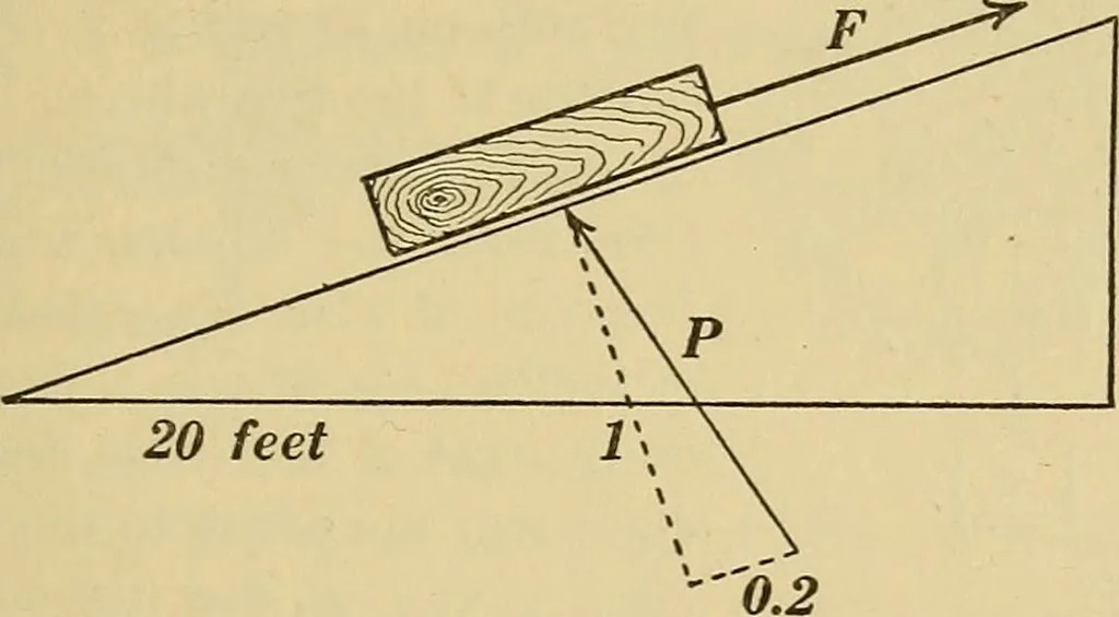 An illustration from Mechanics and heat; a text book for collleges and technical schools, 1916, leaf 84