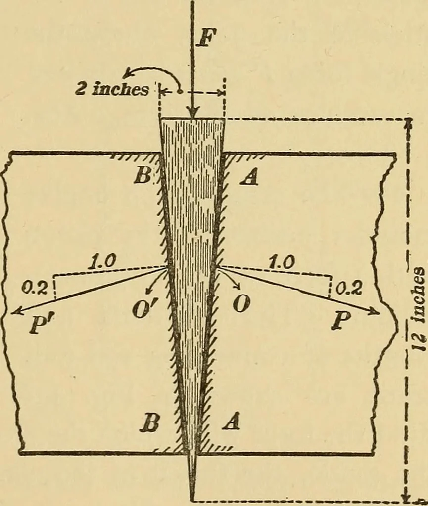 An illustration from Mechanics and heat; a text book for collleges and technical schools, 1916, leaf 84