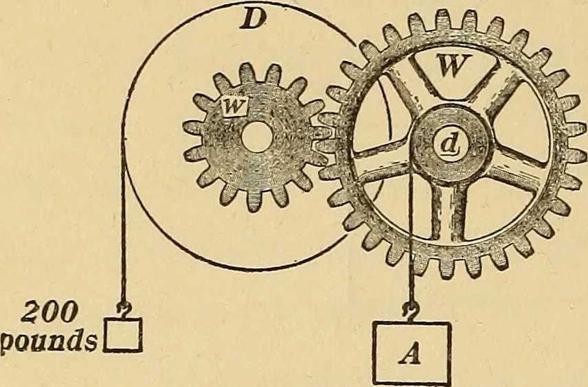 An illustration from Mechanics and heat; a text book for collleges and technical schools, 1916, leaf 85