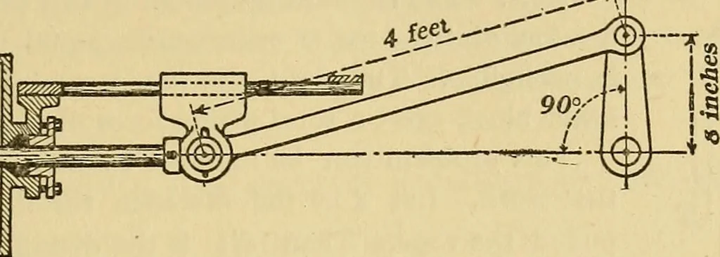 An illustration from Mechanics and heat; a text book for collleges and technical schools, 1916, leaf 86