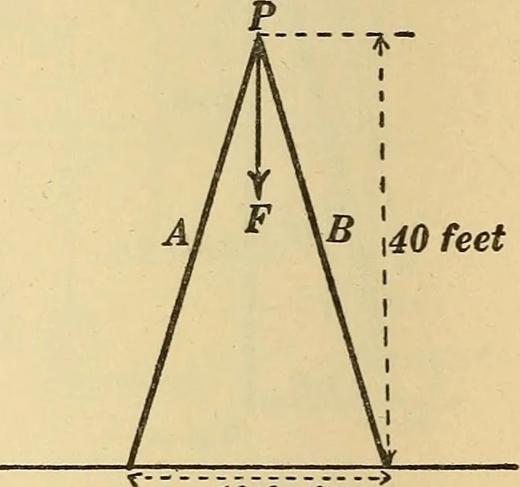 An illustration from Mechanics and heat; a text book for collleges and technical schools, 1916, leaf 87