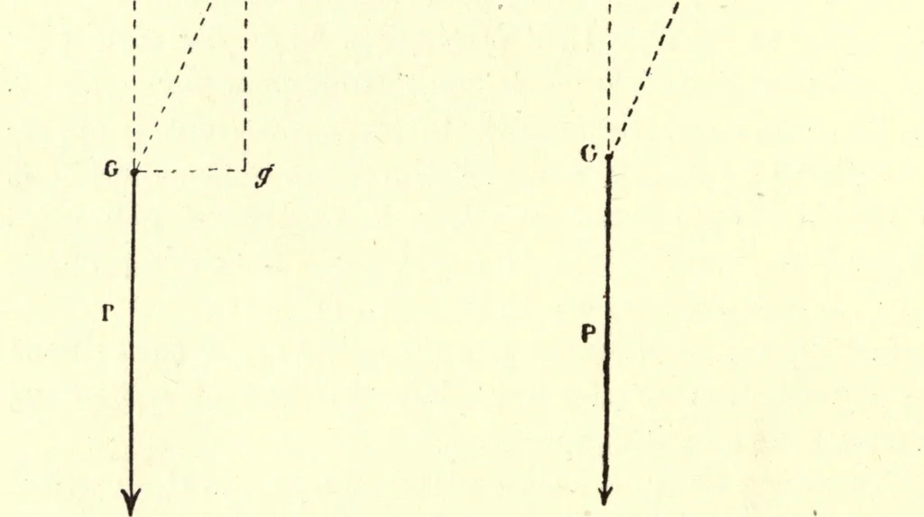 An illustration from The mechanics of the aeroplane, a study of the principles of flight, 1912, leaf 120