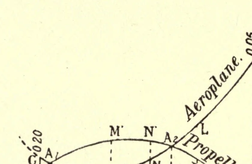 An illustration from The mechanics of the aeroplane, a study of the principles of flight, 1912, leaf 82