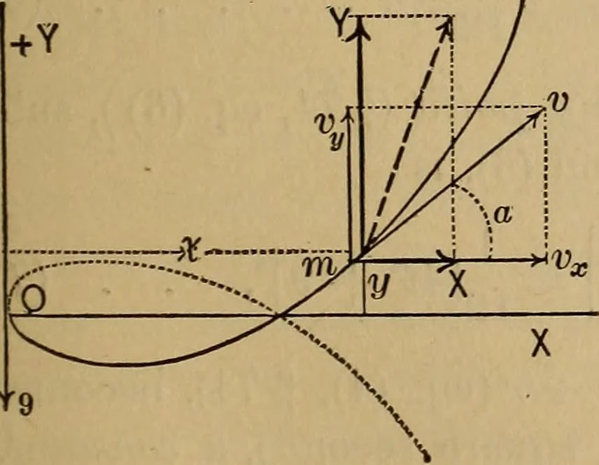 An illustration from Mechanics of engineering. Comprising statics and dynamics of solids: and the mechanics of the materials of constructions, or strength and elasticity of beams, columns, arches, shafts, etc, 1888, leaf 100