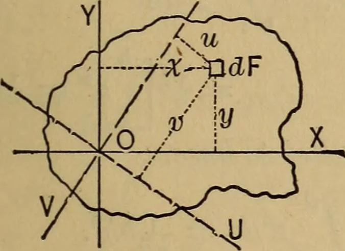 An illustration from Mechanics of engineering. Comprising statics and dynamics of solids: and the mechanics of the materials of constructions, or strength and elasticity of beams, columns, arches, shafts, etc, 1888, leaf 106