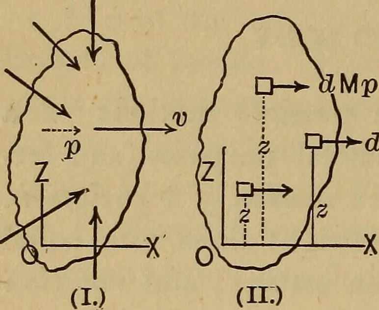 An illustration from Mechanics of engineering. Comprising statics and dynamics of solids: and the mechanics of the materials of constructions, or strength and elasticity of beams, columns, arches, shafts, etc, 1888, leaf 119
