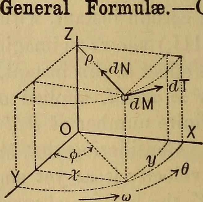 An illustration from Mechanics of engineering. Comprising statics and dynamics of solids: and the mechanics of the materials of constructions, or strength and elasticity of beams, columns, arches, shafts, etc, 1888, leaf 125