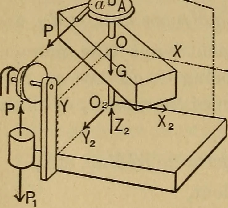 An illustration from Mechanics of engineering. Comprising statics and dynamics of solids: and the mechanics of the materials of constructions, or strength and elasticity of beams, columns, arches, shafts, etc, 1888, leaf 127