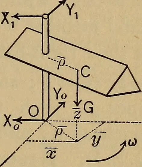 An illustration from Mechanics of engineering. Comprising statics and dynamics of solids: and the mechanics of the materials of constructions, or strength and elasticity of beams, columns, arches, shafts, etc, 1888, leaf 138