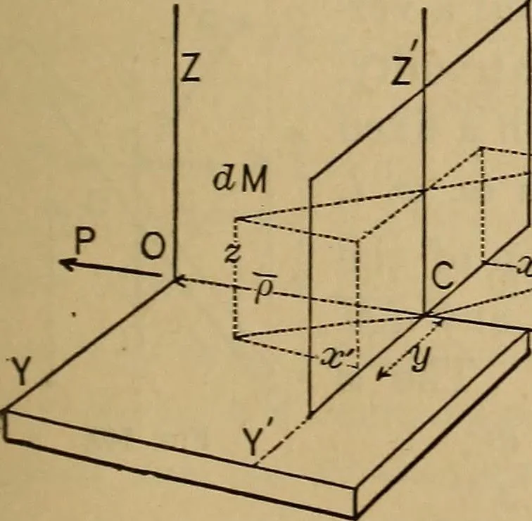 An illustration from Mechanics of engineering. Comprising statics and dynamics of solids: and the mechanics of the materials of constructions, or strength and elasticity of beams, columns, arches, shafts, etc, 1888, leaf 140