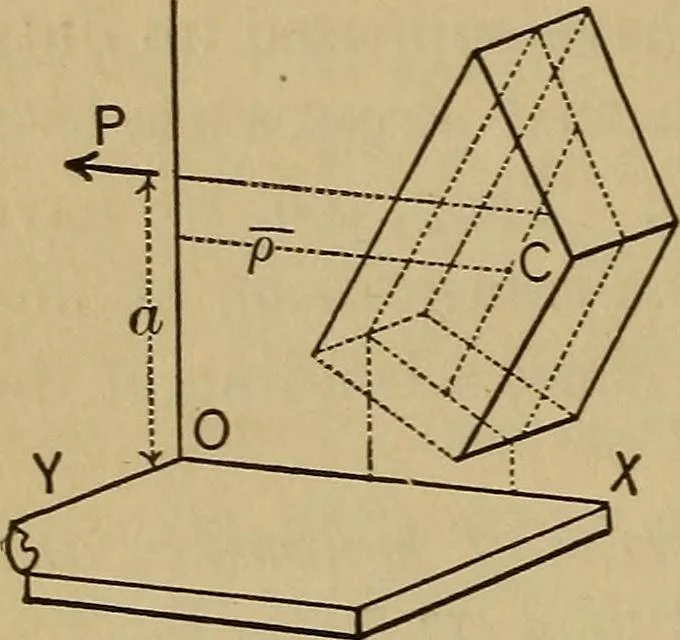 An illustration from Mechanics of engineering. Comprising statics and dynamics of solids: and the mechanics of the materials of constructions, or strength and elasticity of beams, columns, arches, shafts, etc, 1888, leaf 141