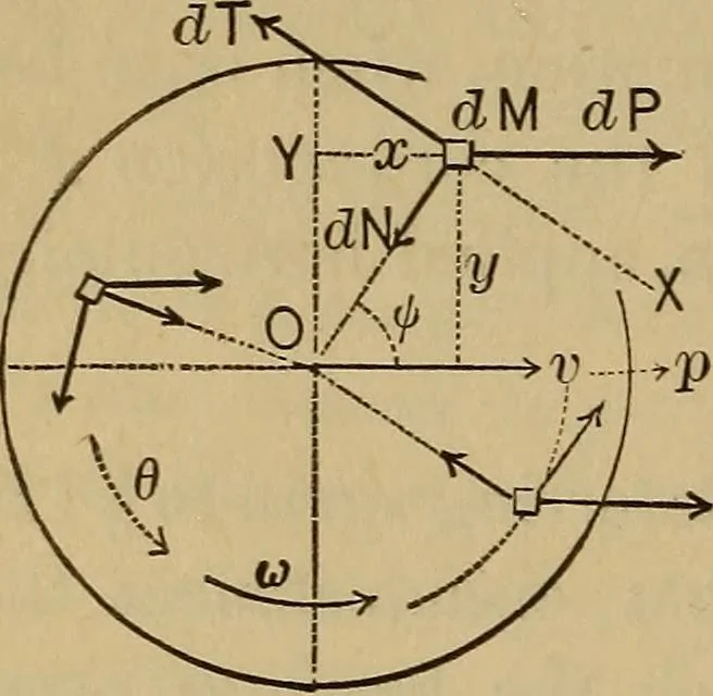 An illustration from Mechanics of engineering. Comprising statics and dynamics of solids: and the mechanics of the materials of constructions, or strength and elasticity of beams, columns, arches, shafts, etc, 1888, leaf 143