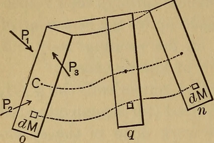 An illustration from Mechanics of engineering. Comprising statics and dynamics of solids: and the mechanics of the materials of constructions, or strength and elasticity of beams, columns, arches, shafts, etc, 1888, leaf 159