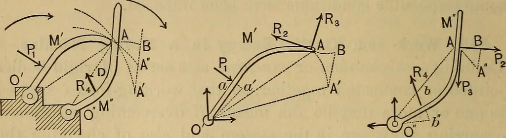An illustration from Mechanics of engineering. Comprising statics and dynamics of solids: and the mechanics of the materials of constructions, or strength and elasticity of beams, columns, arches, shafts, etc, 1888, leaf 161