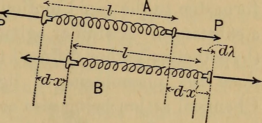 An illustration from Mechanics of engineering. Comprising statics and dynamics of solids: and the mechanics of the materials of constructions, or strength and elasticity of beams, columns, arches, shafts, etc, 1888, leaf 168