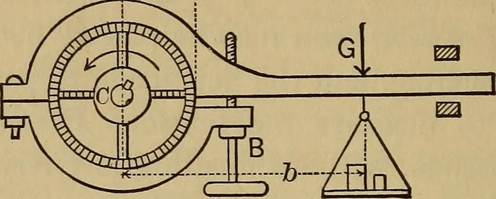 An illustration from Mechanics of engineering. Comprising statics and dynamics of solids: and the mechanics of the materials of constructions, or strength and elasticity of beams, columns, arches, shafts, etc, 1888, leaf 171
