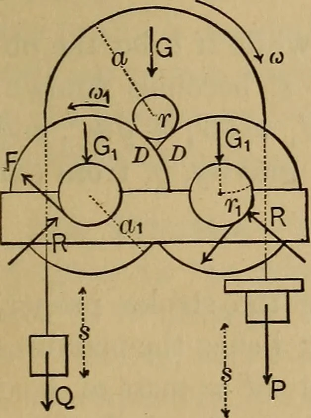 An illustration from Mechanics of engineering. Comprising statics and dynamics of solids: and the mechanics of the materials of constructions, or strength and elasticity of beams, columns, arches, shafts, etc, 1888, leaf 172