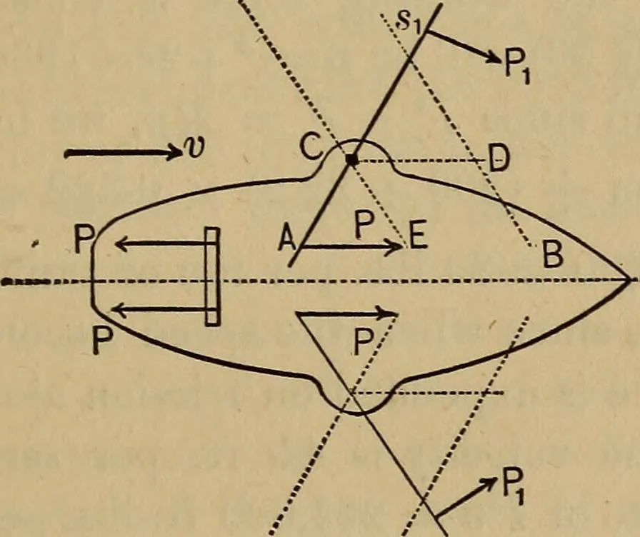 An illustration from Mechanics of engineering. Comprising statics and dynamics of solids: and the mechanics of the materials of constructions, or strength and elasticity of beams, columns, arches, shafts, etc, 1888, leaf 174