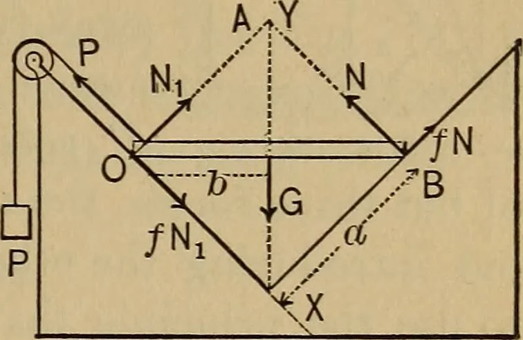 An illustration from Mechanics of engineering. Comprising statics and dynamics of solids: and the mechanics of the materials of constructions, or strength and elasticity of beams, columns, arches, shafts, etc, 1888, leaf 182