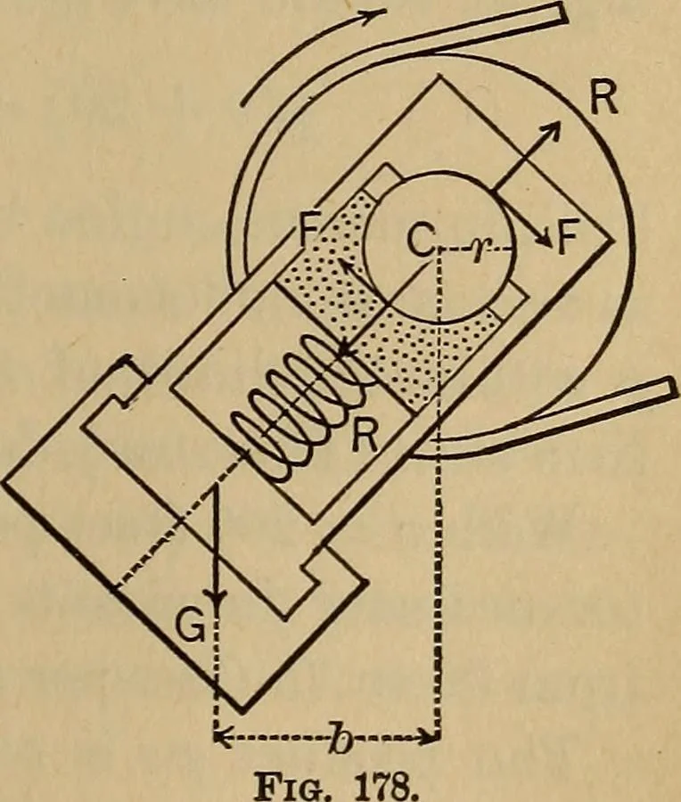An illustration from Mechanics of engineering. Comprising statics and dynamics of solids: and the mechanics of the materials of constructions, or strength and elasticity of beams, columns, arches, shafts, etc, 1888, leaf 188