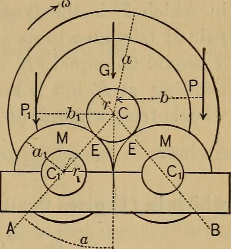 An illustration from Mechanics of engineering. Comprising statics and dynamics of solids: and the mechanics of the materials of constructions, or strength and elasticity of beams, columns, arches, shafts, etc, 1888, leaf 190