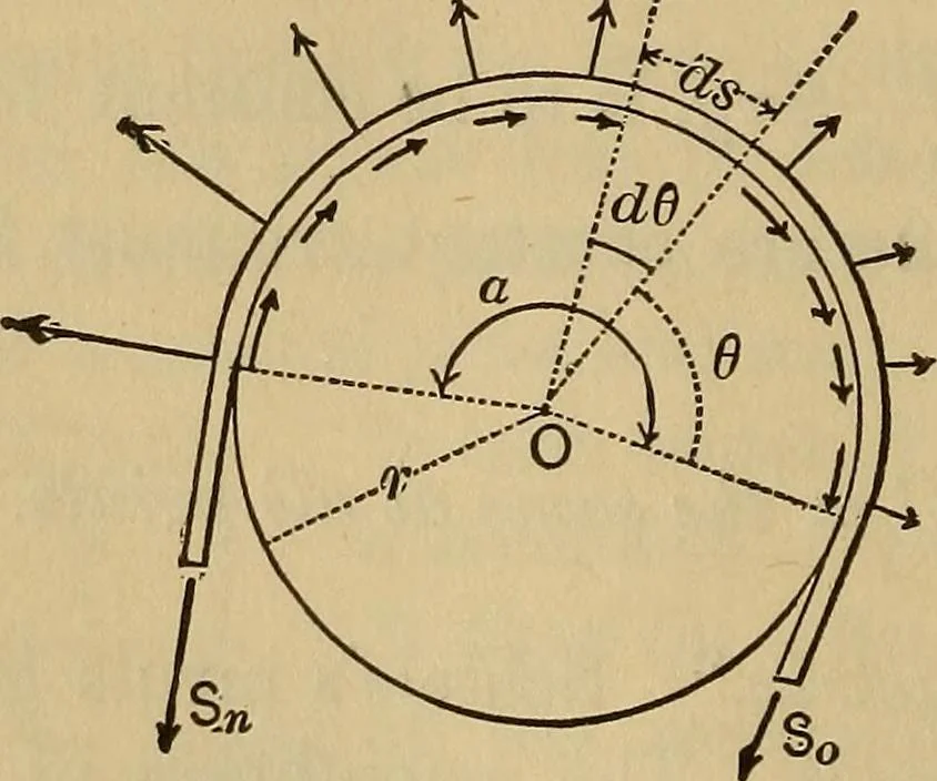 An illustration from Mechanics of engineering. Comprising statics and dynamics of solids: and the mechanics of the materials of constructions, or strength and elasticity of beams, columns, arches, shafts, etc, 1888, leaf 195
