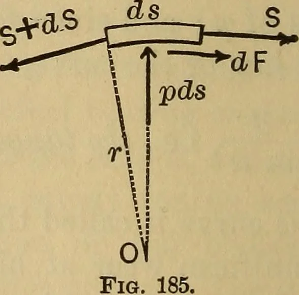 An illustration from Mechanics of engineering. Comprising statics and dynamics of solids: and the mechanics of the materials of constructions, or strength and elasticity of beams, columns, arches, shafts, etc, 1888, leaf 195
