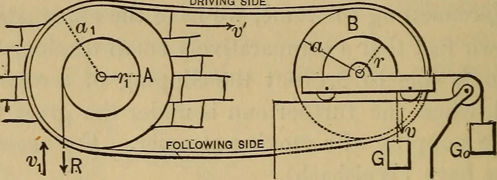 An illustration from Mechanics of engineering. Comprising statics and dynamics of solids: and the mechanics of the materials of constructions, or strength and elasticity of beams, columns, arches, shafts, etc, 1888, leaf 197