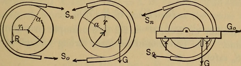 An illustration from Mechanics of engineering. Comprising statics and dynamics of solids: and the mechanics of the materials of constructions, or strength and elasticity of beams, columns, arches, shafts, etc, 1888, leaf 198