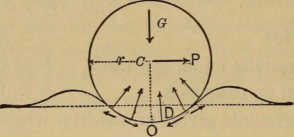 An illustration from Mechanics of engineering. Comprising statics and dynamics of solids: and the mechanics of the materials of constructions, or strength and elasticity of beams, columns, arches, shafts, etc, 1888, leaf 201