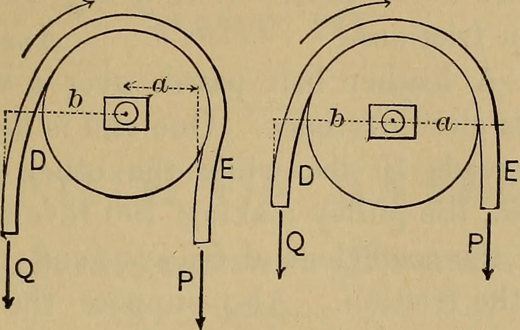 An illustration from Mechanics of engineering. Comprising statics and dynamics of solids: and the mechanics of the materials of constructions, or strength and elasticity of beams, columns, arches, shafts, etc, 1888, leaf 206