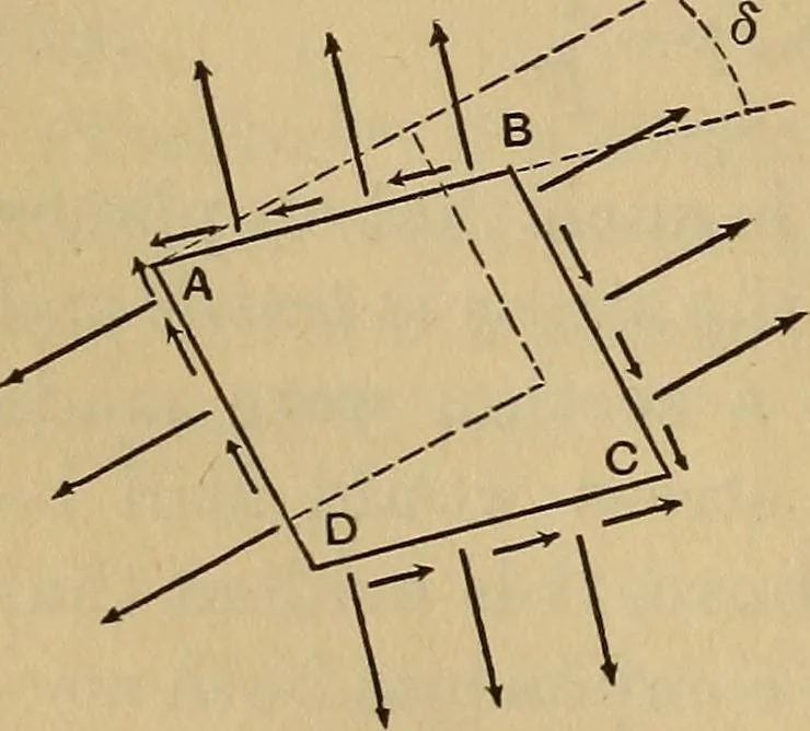 An illustration from Mechanics of engineering. Comprising statics and dynamics of solids: and the mechanics of the materials of constructions, or strength and elasticity of beams, columns, arches, shafts, etc, 1888, leaf 213