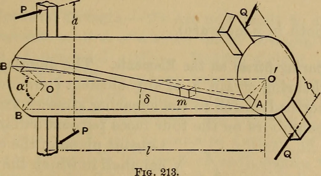 An illustration from Mechanics of engineering. Comprising statics and dynamics of solids: and the mechanics of the materials of constructions, or strength and elasticity of beams, columns, arches, shafts, etc, 1888, leaf 246