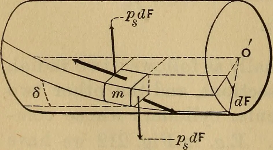 An illustration from Mechanics of engineering. Comprising statics and dynamics of solids: and the mechanics of the materials of constructions, or strength and elasticity of beams, columns, arches, shafts, etc, 1888, leaf 247