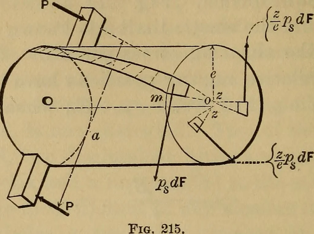 An illustration from Mechanics of engineering. Comprising statics and dynamics of solids: and the mechanics of the materials of constructions, or strength and elasticity of beams, columns, arches, shafts, etc, 1888, leaf 249