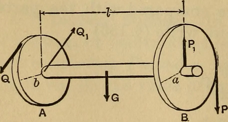 An illustration from Mechanics of engineering. Comprising statics and dynamics of solids: and the mechanics of the materials of constructions, or strength and elasticity of beams, columns, arches, shafts, etc, 1888, leaf 251