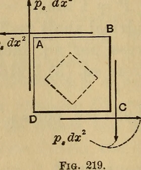 An illustration from Mechanics of engineering. Comprising statics and dynamics of solids: and the mechanics of the materials of constructions, or strength and elasticity of beams, columns, arches, shafts, etc, 1888, leaf 255
