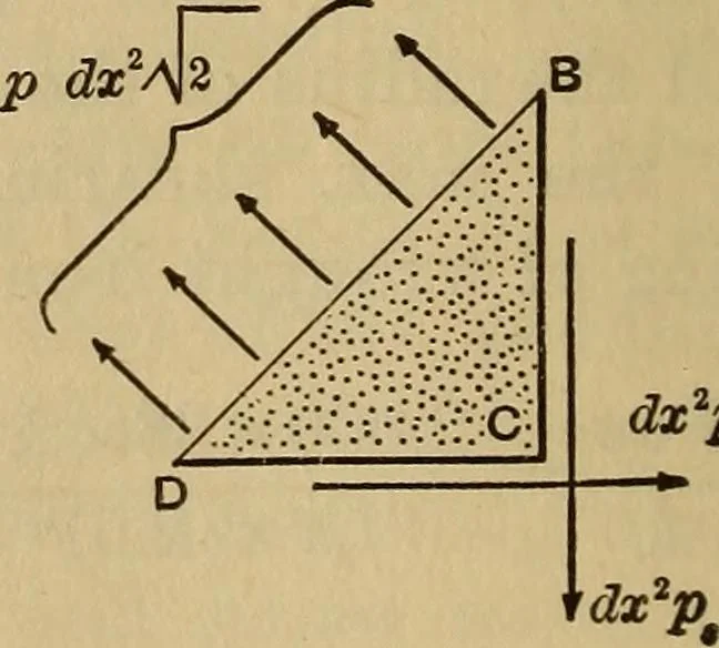 An illustration from Mechanics of engineering. Comprising statics and dynamics of solids: and the mechanics of the materials of constructions, or strength and elasticity of beams, columns, arches, shafts, etc, 1888, leaf 255