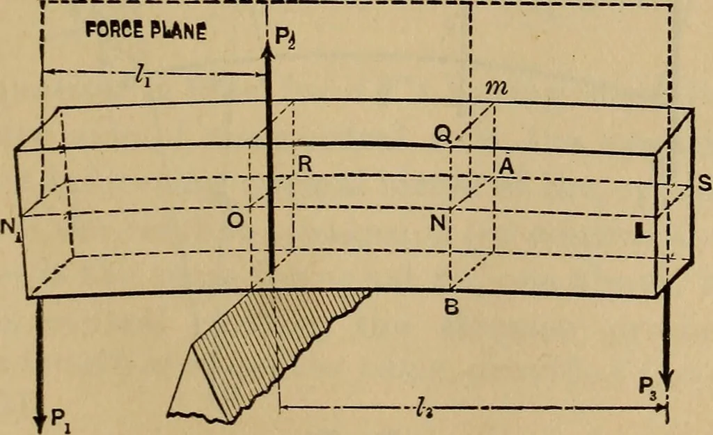 An illustration from Mechanics of engineering. Comprising statics and dynamics of solids: and the mechanics of the materials of constructions, or strength and elasticity of beams, columns, arches, shafts, etc, 1888, leaf 258