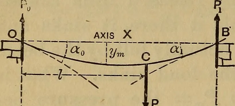 An illustration from Mechanics of engineering. Comprising statics and dynamics of solids: and the mechanics of the materials of constructions, or strength and elasticity of beams, columns, arches, shafts, etc, 1888, leaf 269