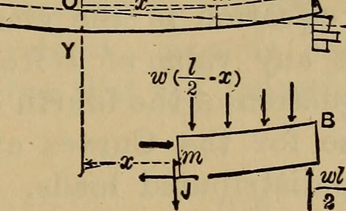 An illustration from Mechanics of engineering. Comprising statics and dynamics of solids: and the mechanics of the materials of constructions, or strength and elasticity of beams, columns, arches, shafts, etc, 1888, leaf 272