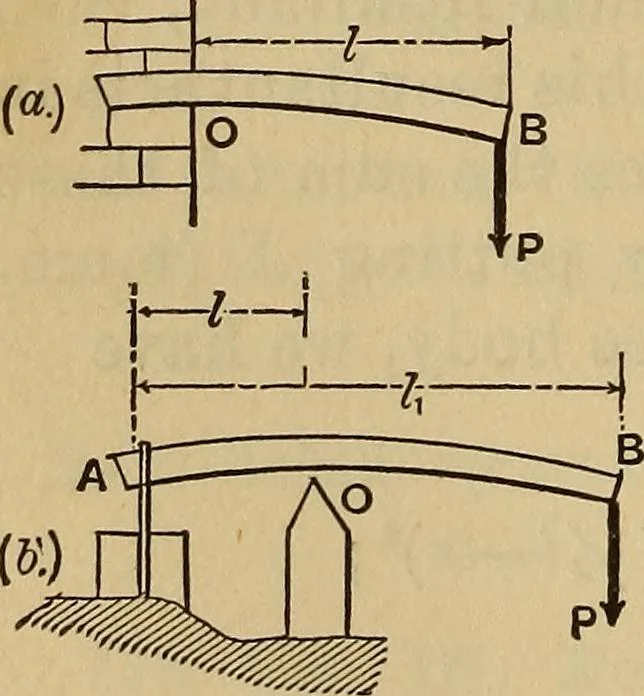An illustration from Mechanics of engineering. Comprising statics and dynamics of solids: and the mechanics of the materials of constructions, or strength and elasticity of beams, columns, arches, shafts, etc, 1888, leaf 273