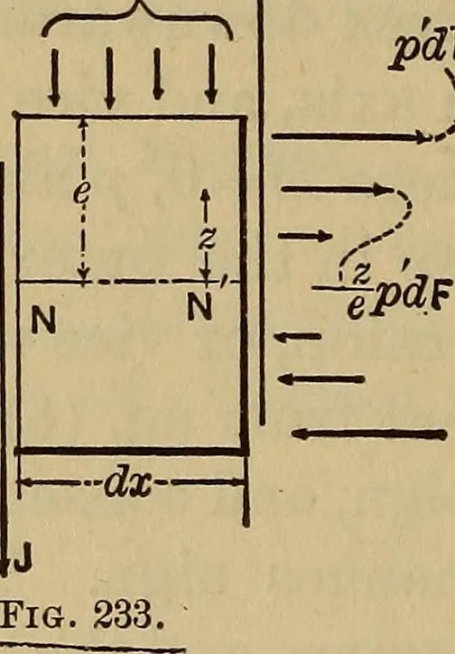 An illustration from Mechanics of engineering. Comprising statics and dynamics of solids: and the mechanics of the materials of constructions, or strength and elasticity of beams, columns, arches, shafts, etc, 1888, leaf 277